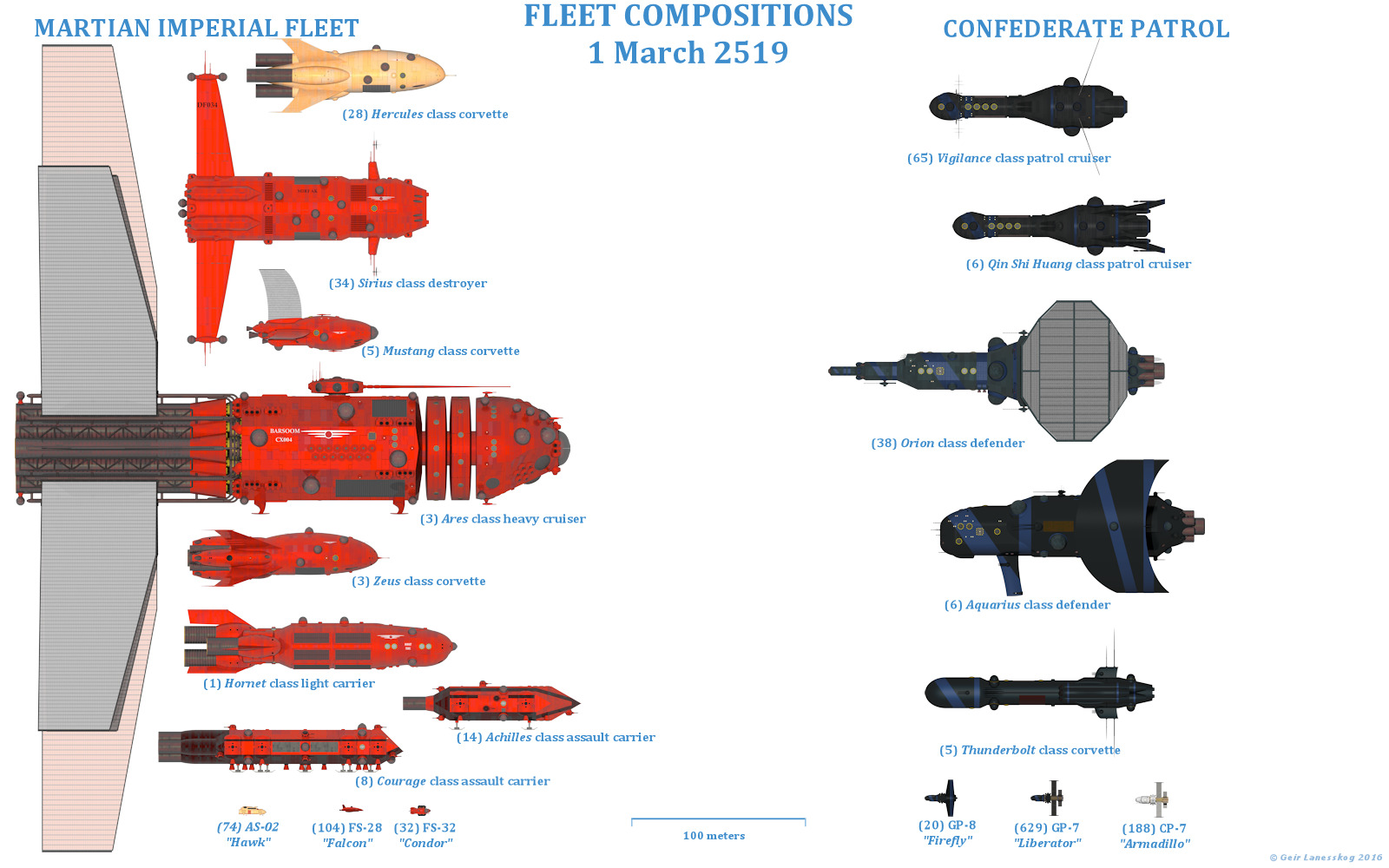 Fleet Composition Sheet